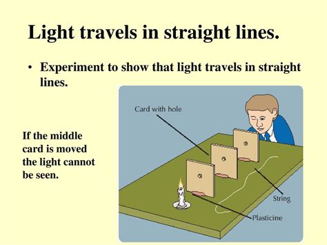 Can Light Travel in a Curved Line, and What If Shadows Could Sing?