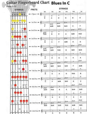 How Many Notes Are on a Guitar: Exploring the Infinite Possibilities of Musical Expression