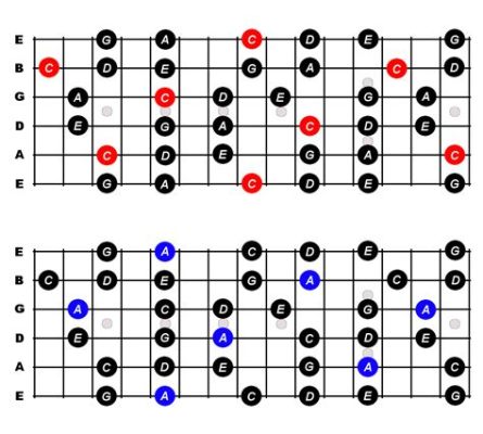 What is the Pentatonic Scale Guitar: A Symphony of Simplicity and Complexity